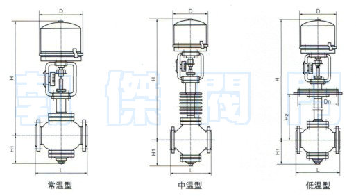 电子式电动单座调节阀产品简介: ZDLP型电子式电动单座调节阀,是由直行程电子式电动执行机构和直通双导向式单座、双座阀组成。具有结构紧凑、动作灵敏、压降损失小、阀容量大、流量特性精确,直接接受调节仪表输入的(4-20mA DC 0-10mA DC或1-5V DC)等控制信号及单相电源即可控制运转,实现对工艺管路流体介质的自动调节控制,广泛应用于精确控气体、液体、蒸汽等介质的工艺参数如压力、流量、温度、液位等参数保持在给定值。 电子式电动单座调节阀产品特点: 1.ZDLP型电子式电动单座调节阀是自动化控制