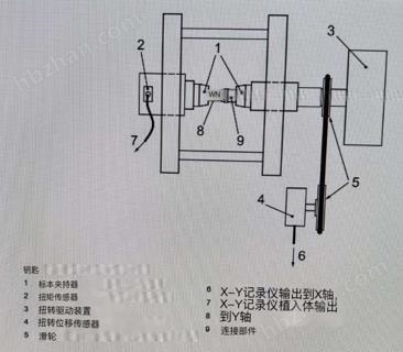微機(jī)控制立式扭轉(zhuǎn)試驗(yàn)臺