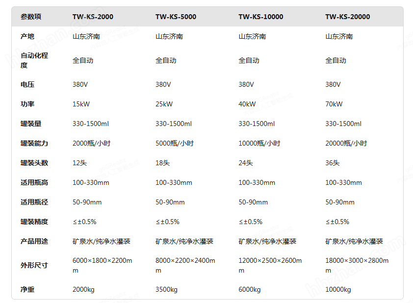 礦泉水生產(chǎn)線
