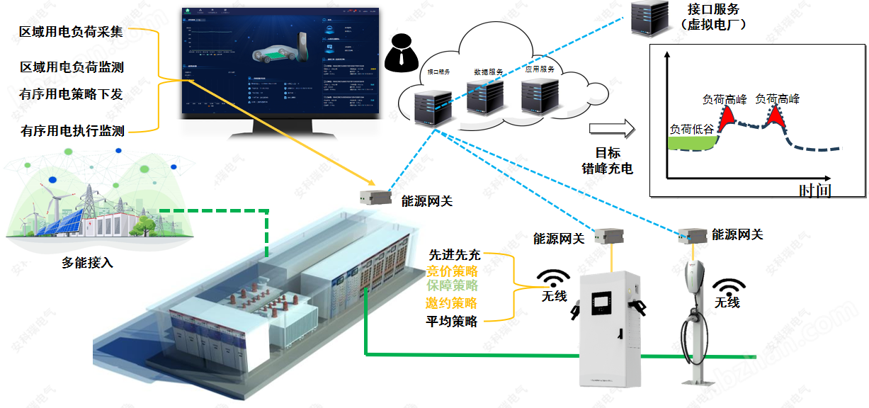 零碳工業(yè)園區(qū)建設(shè)方案
