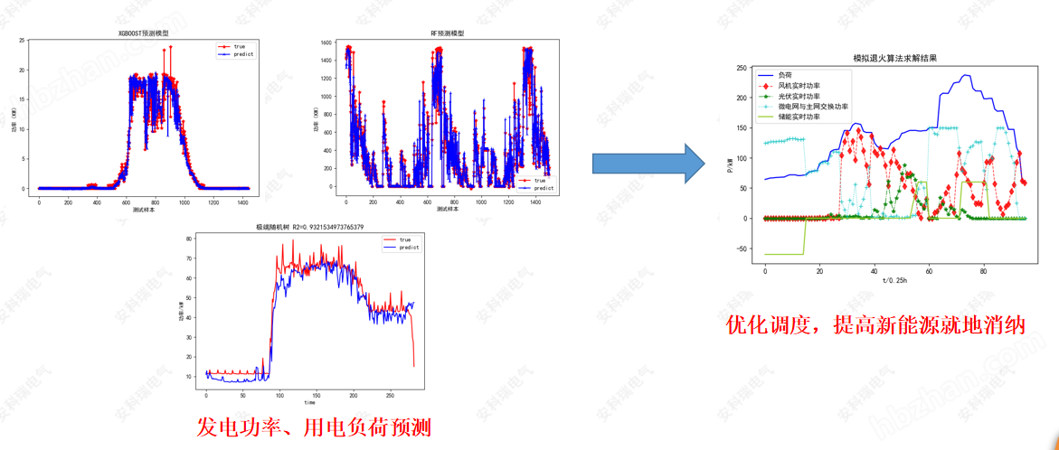 零碳工業(yè)園區(qū)建設(shè)方案