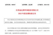 金達(dá)萊：2025年實(shí)現(xiàn)凈利潤(rùn)9600.75萬(wàn)元，同比下降29.84%