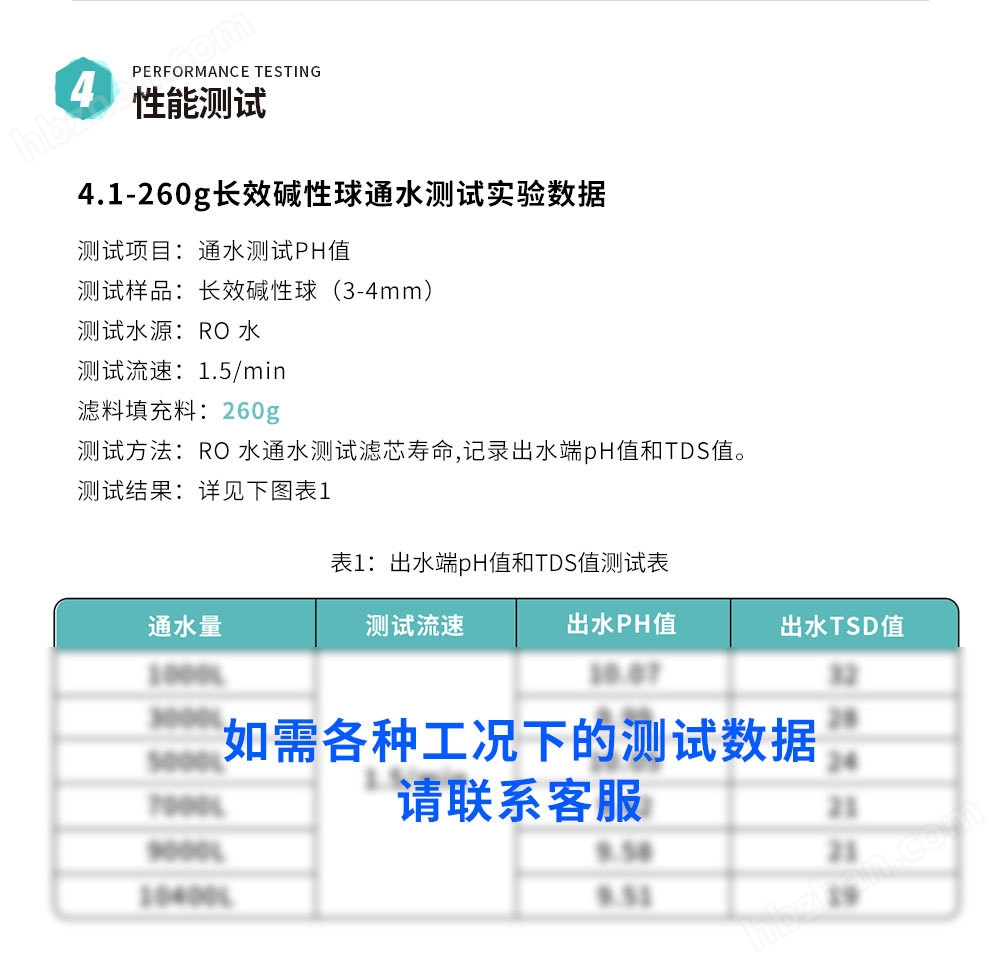 長效堿性濾料礦物堿性顆粒長效果堿性陶瓷球