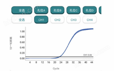 全自動核酸提取檢測一體機