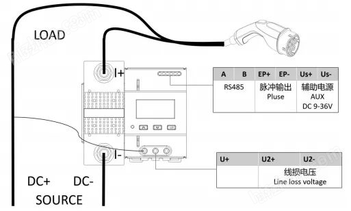 600A测量导轨直流CE认证电表