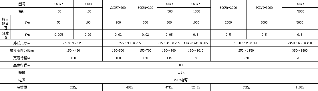 100NM便攜移動(dòng)式扭力扳手校驗(yàn)儀,攜帶式扭力扳手校準(zhǔn)工具