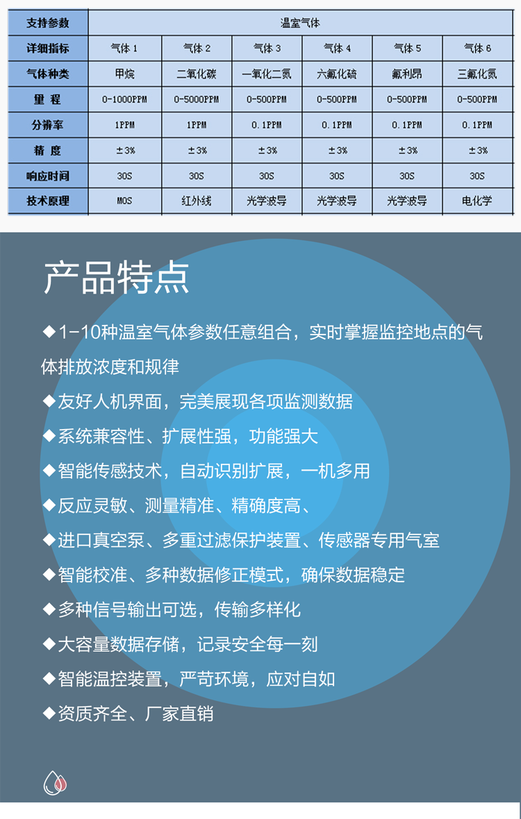 實時追蹤碳足跡：這款監(jiān)測裝置讓排放數(shù)據(jù)看得見