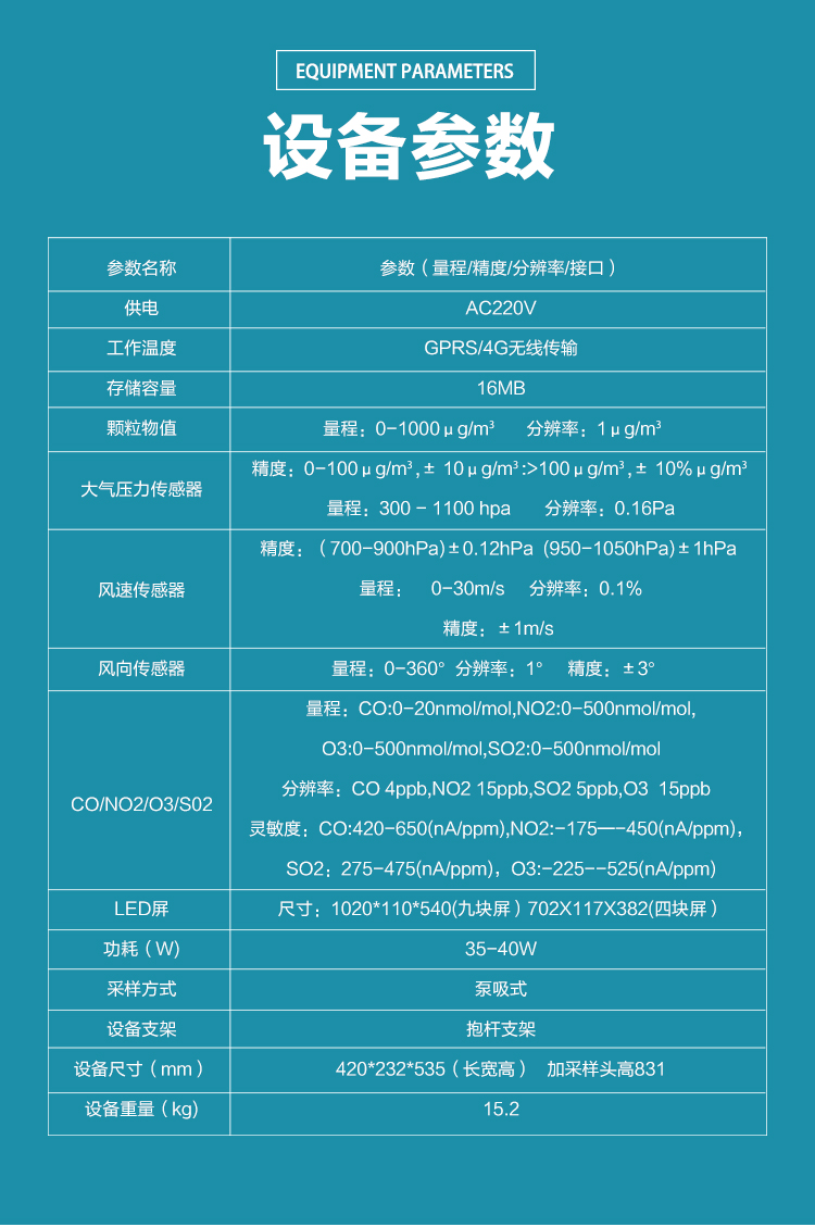 看不見的 “空氣哨兵