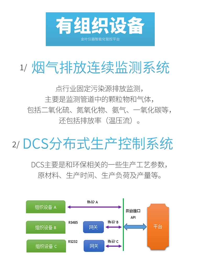 企業(yè)降本+合規(guī)雙保障！超低排放一體化管理系統(tǒng)