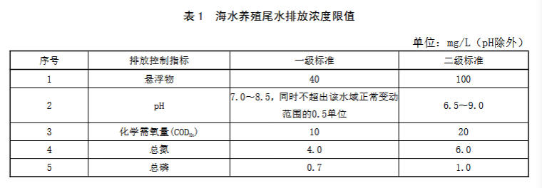 海水養(yǎng)殖尾水排放一站式解決方案
