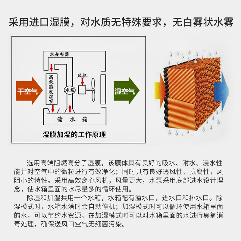 工業(yè)環(huán)境智能控濕新<a class=
