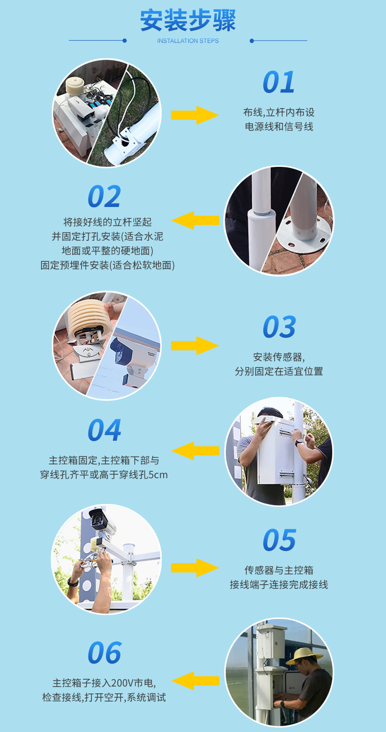 農(nóng)林種植不看天？這臺小型氣象站幫你精準(zhǔn)控場