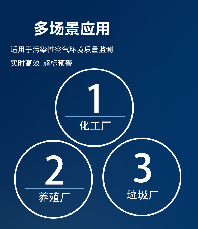 異味溯源神器來了！惡臭在線監測儀到底藏著哪些黑科技？