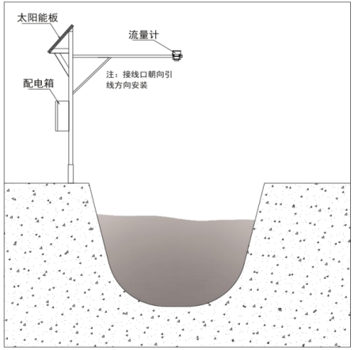 雷達(dá)流速儀安裝位置—選擇流態(tài)穩(wěn)定直線渠道上，遠(yuǎn)離閘門出口渠道彎頭位置