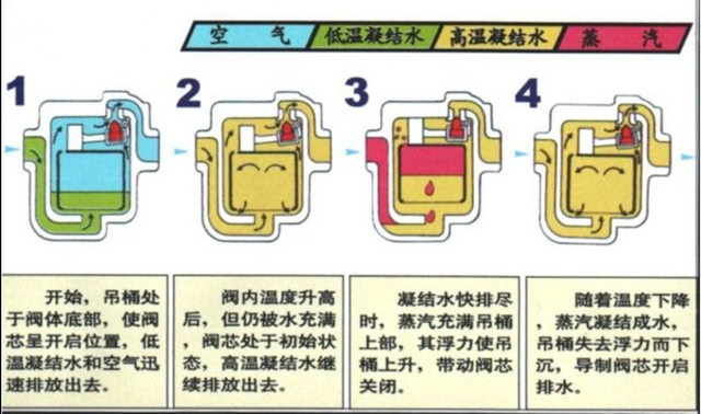 進口疏水閥結構圖1.jpg 進口疏水閥結構圖1.jpg