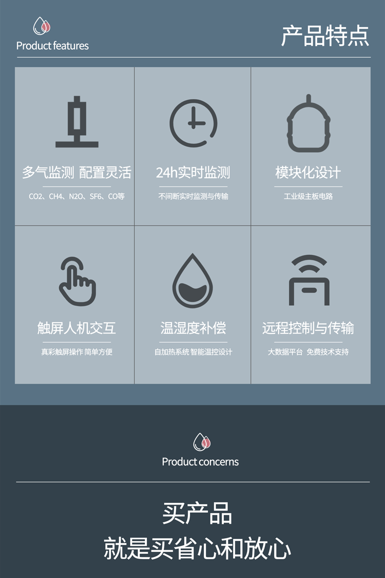 溫室氣體在線監測設備：實時守護大氣，數據賦能環保決策