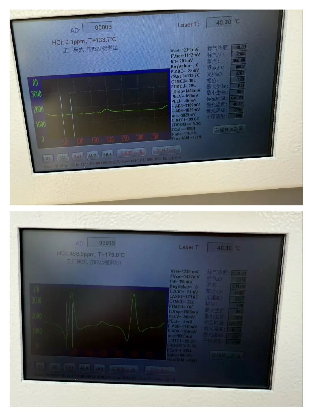 晟诺仪器氯化氢在线监测系统在湖南福邦新材料厂安装调试完成