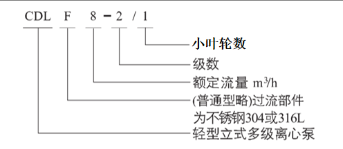 CDL不銹鋼立式多級泵