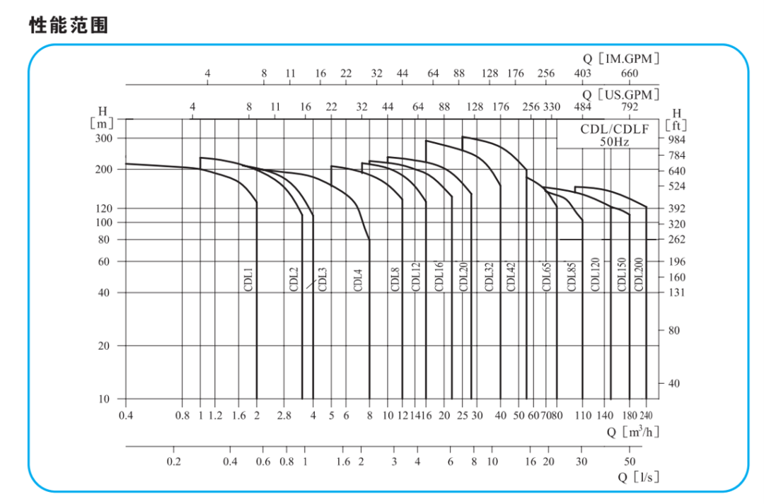 CDL不銹鋼立式多級泵