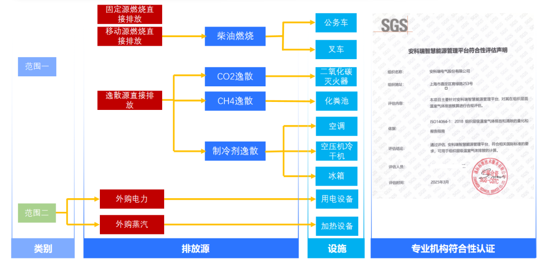 江西零碳园区建设加速！安科瑞全流程方案助力拟建设园区达标验收