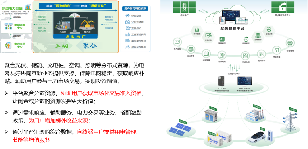 江西零碳园区建设加速！安科瑞全流程方案助力拟建设园区达标验收