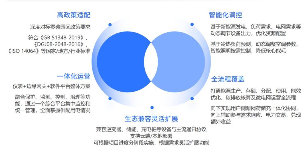 江西零碳园区建设加速！安科瑞全流程方案助力拟建设园区达标验收