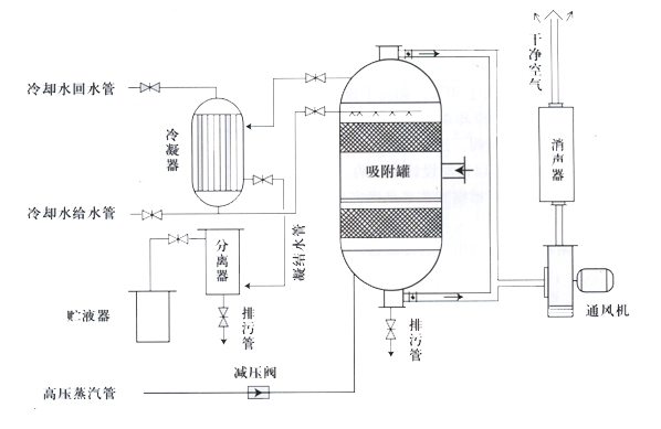 活性炭吸附净化塔在工业废气治理中的工艺设计与应用.png 活性炭吸附净化塔在工业废气治理中的工艺设计与应用.png