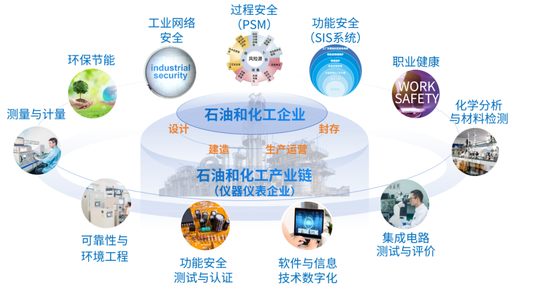 获技术发明奖一等奖！广电计量为石油化工智能化筑牢&ldquo;技术底座&rdquo;