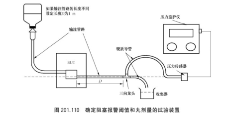 输液泵输液控制器阻塞报警阈值丸剂量测试仪
