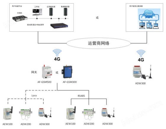 4G物联网智能电表 远程抄表 尖峰平谷计量